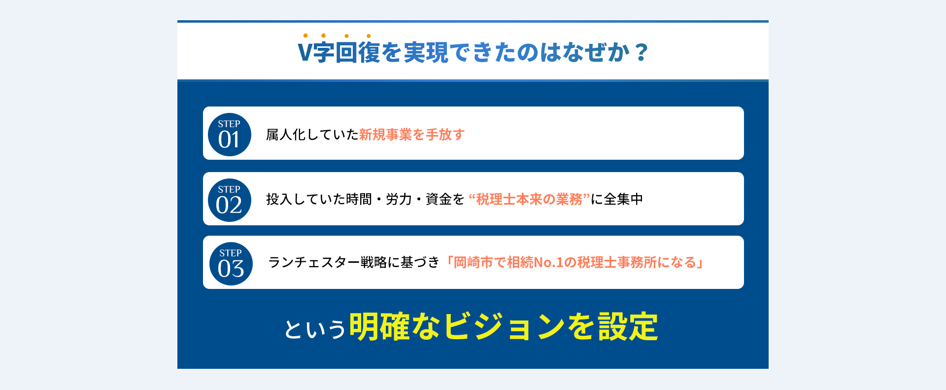 V時回復実現は明確なビジョン設定がカギ