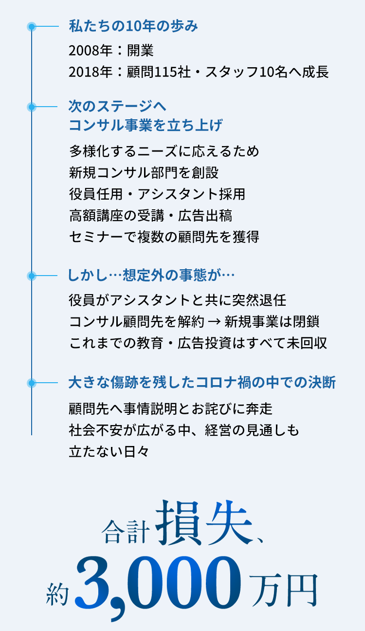 中垣健税理士事務所の歩み｜3,000万円の損失